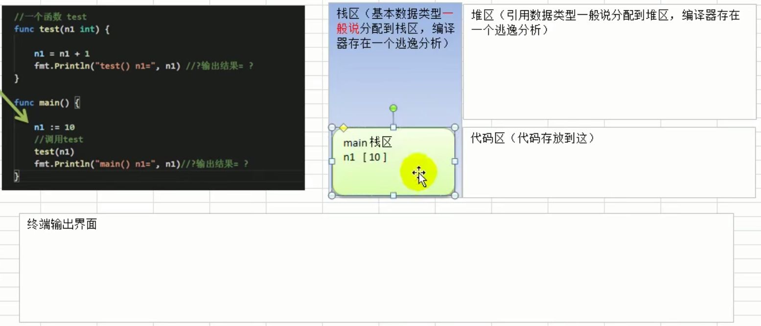 func1