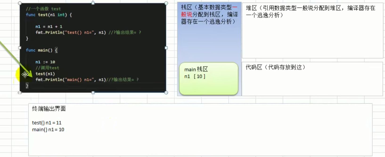func7