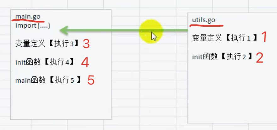 func9