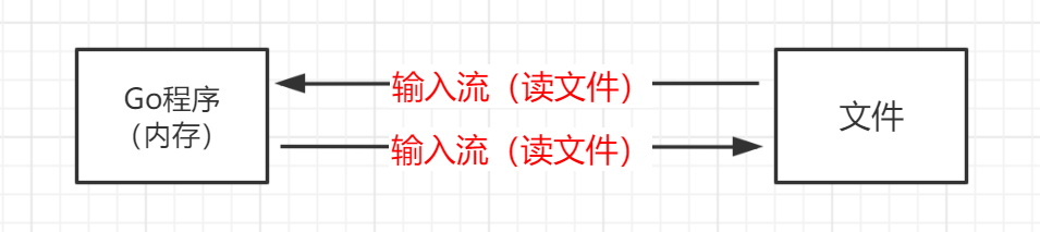 file1