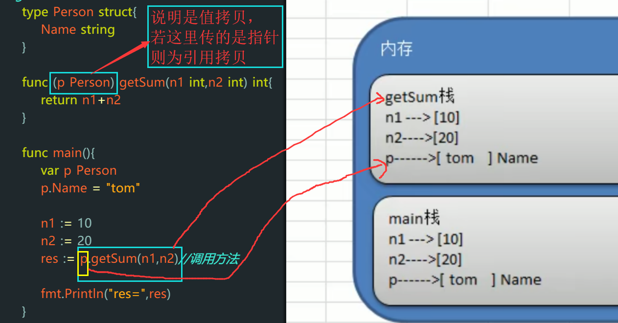 method2