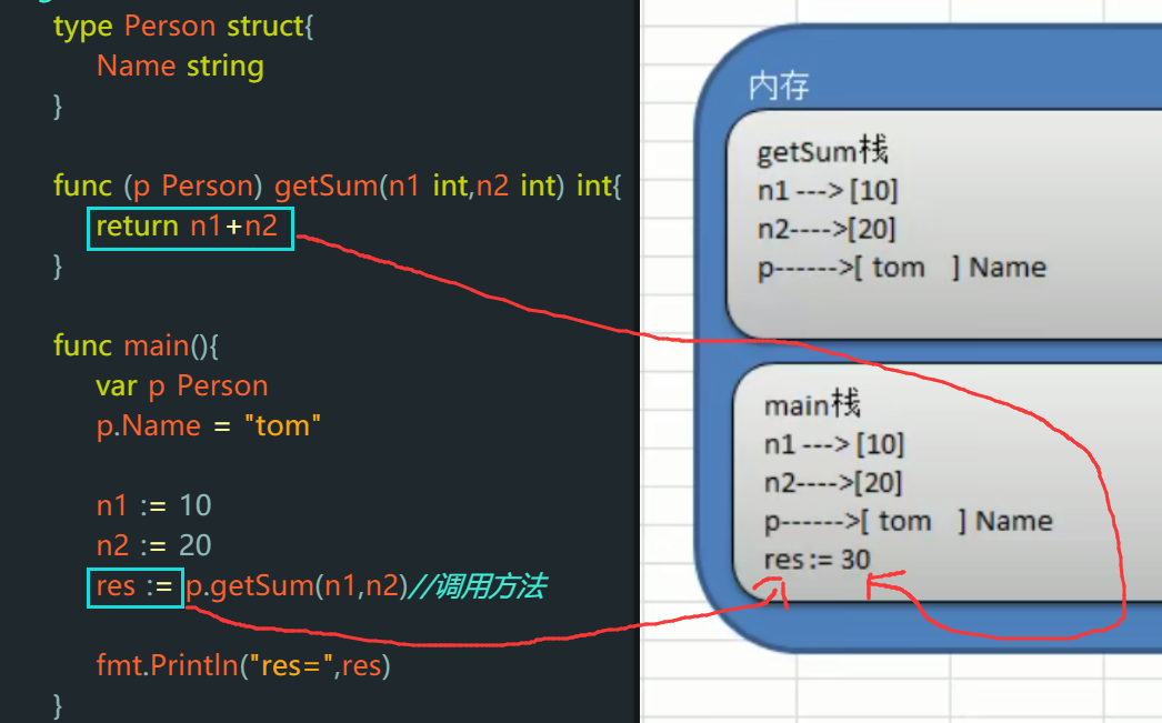 method3