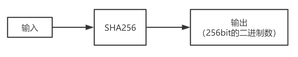 sha5