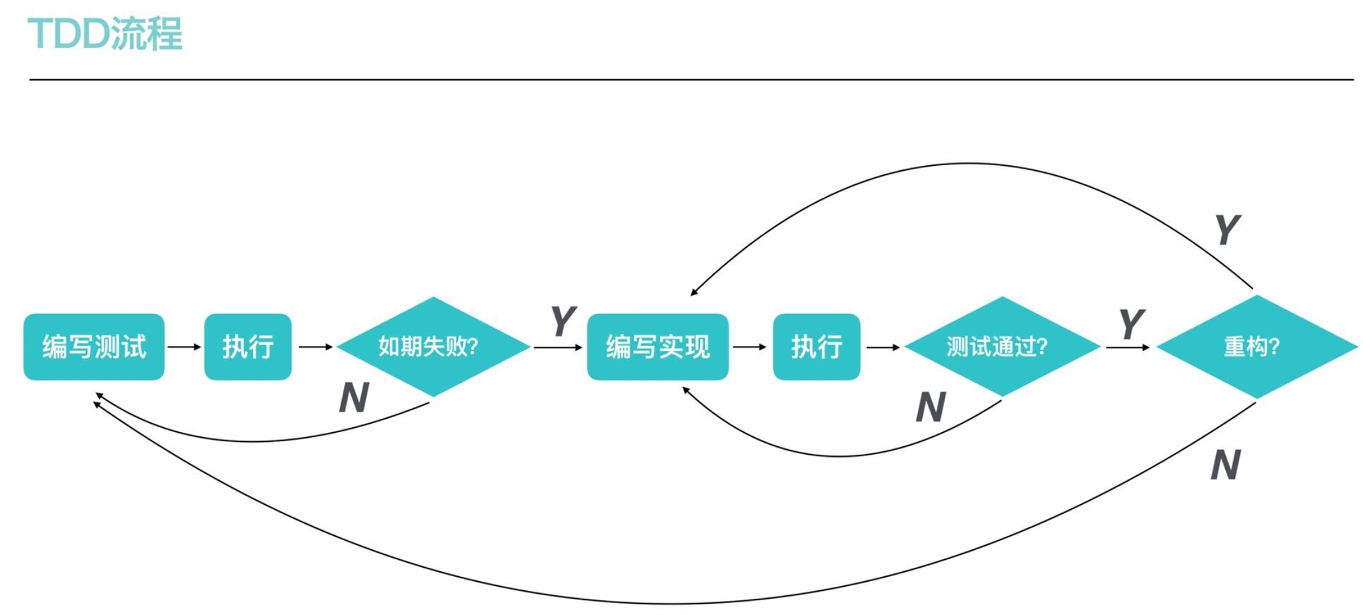 tdd1