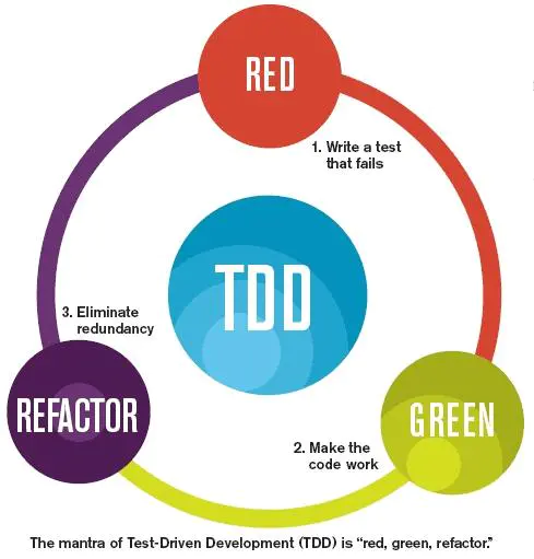 tdd2