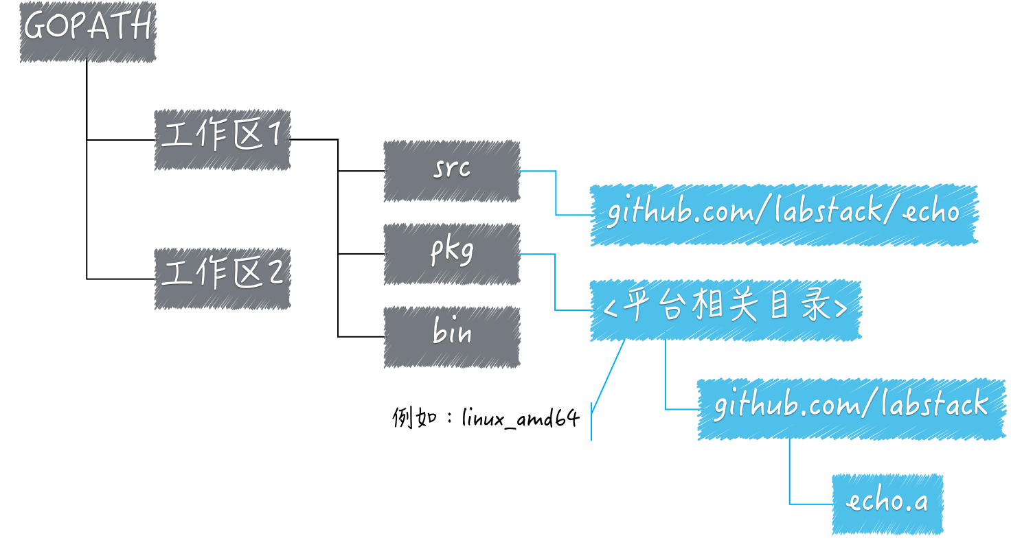 gopath1.png