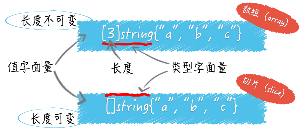 arrslice1