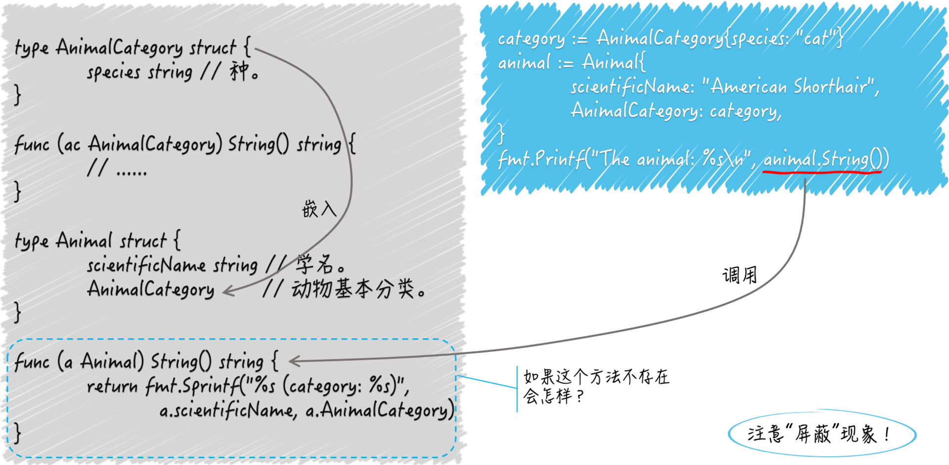 struct1