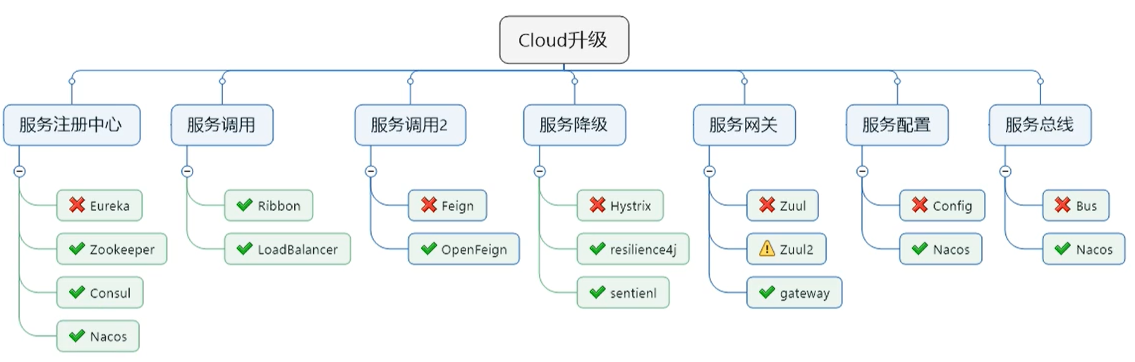 springcloud5