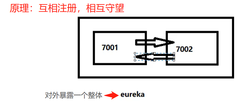 eureka20_cluster_theory