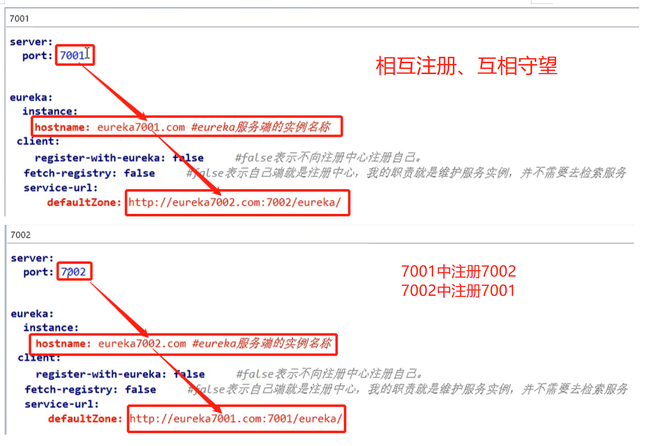 eureka25_server7001&7002_pom