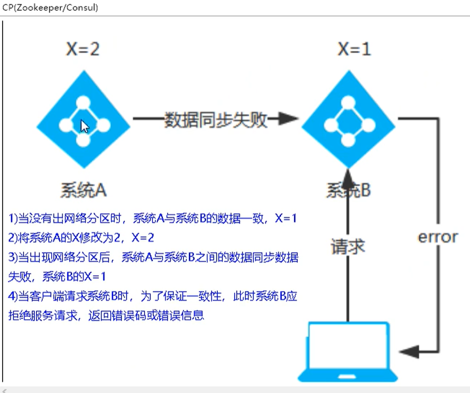cap5