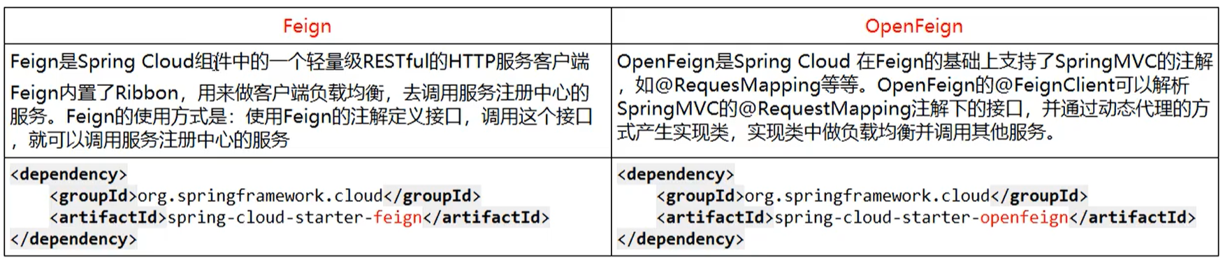 openfeign3