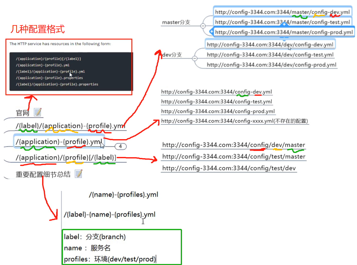 config5