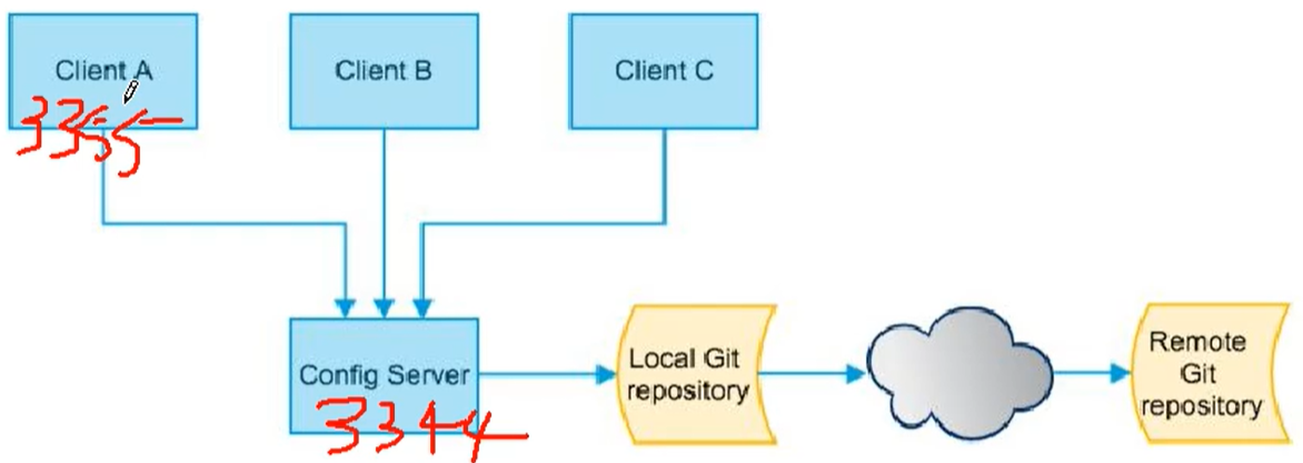 config7